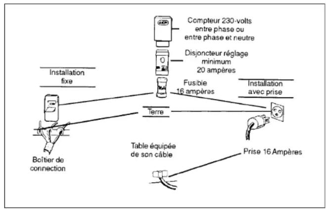 ROSIERES PCGTS761INA - RACCORDEMENT ELECTRIQUE - 1