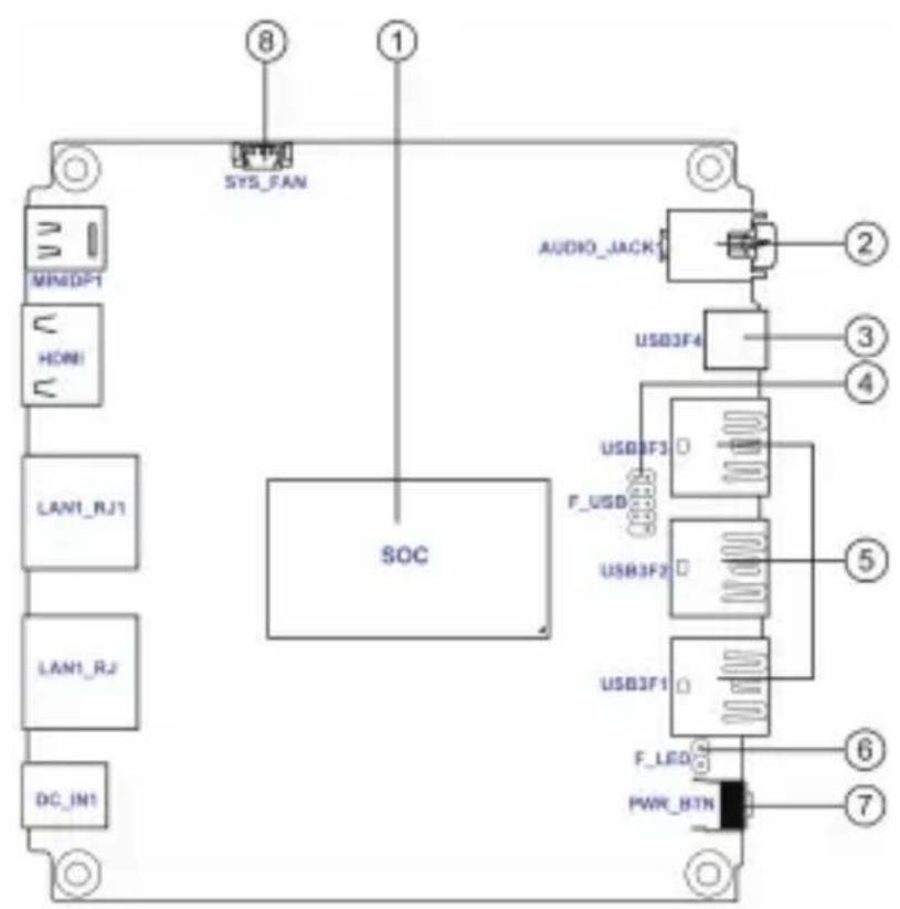 ECS LIVA Z Plus - LIVA Z PLUS 個人電腦中文手冊 V1.0 - 2