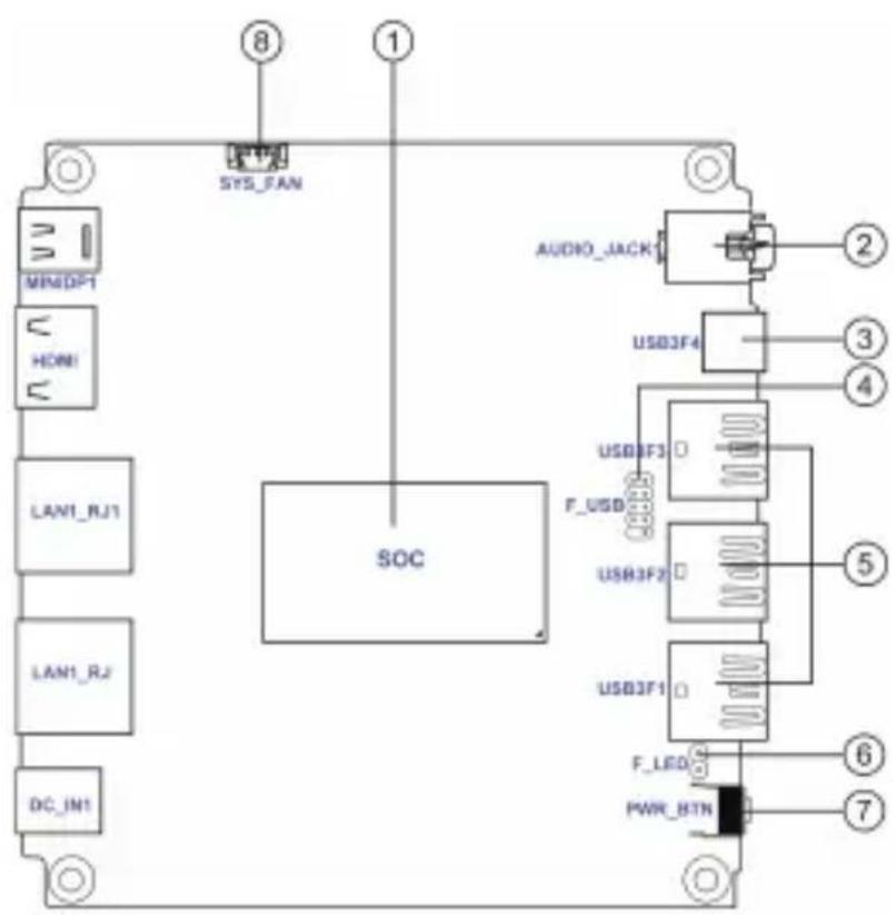 ECS LIVA ZE Plus - 主機板組成圖示 - 1