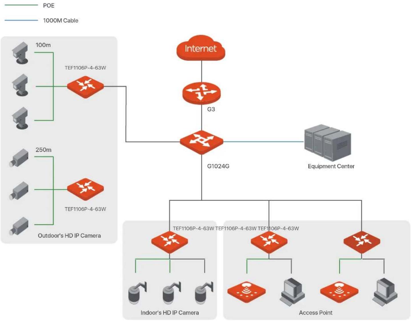 Tenda TEF1106P463W - Application Scenarios - 1