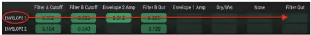 Arturia Filter M12 - Les sources - 1