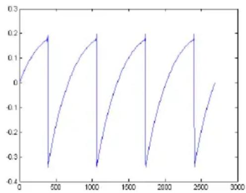 Arturia Filter M12 - Une meilleure reproduction des formes d'ondes d'un oscillateur analogique - 1