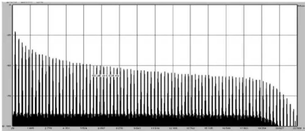 Arturia Filter M12 - Des oscillateurs sans aliasing - 2