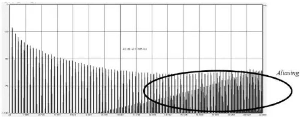 Arturia Filter M12 - Des oscillateurs sans aliasing - 1