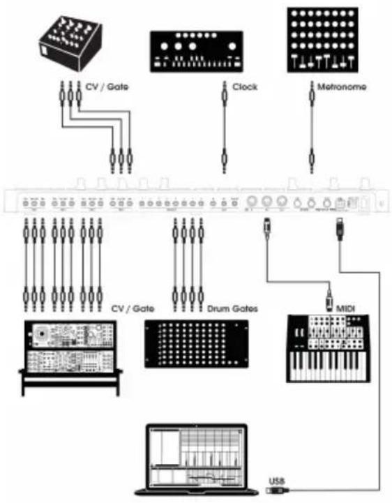 Arturia Keystep Pro - Plug and Play - 1