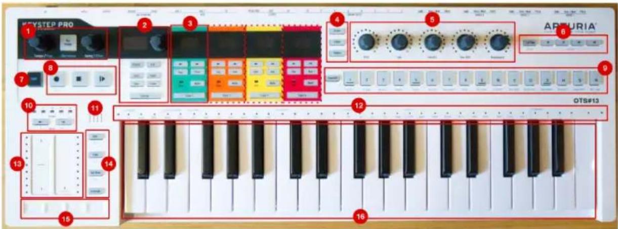 Arturia Keystep Pro - Aperçu du panneau avant - 1