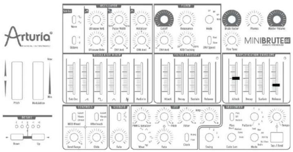 Arturia Minibrute Special Edition - Peaufiner l'enveloppe - 1