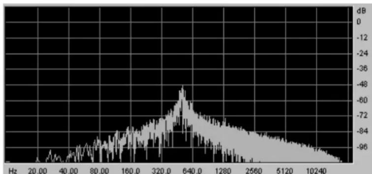 Arturia Modular V - Le filtre ou VCF - 2