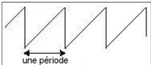 Arturia Modular V - L'oscillateur ou VCO - 3