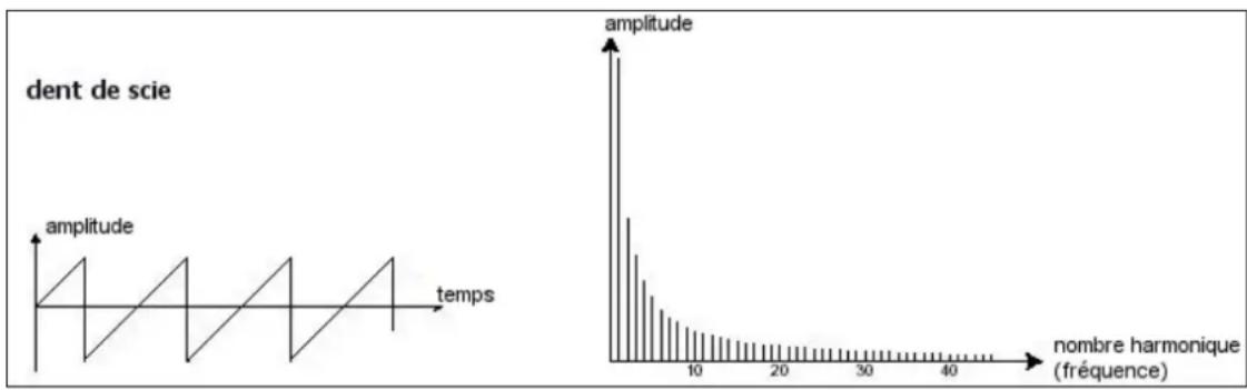 Arturia Modular V - L'oscillateur ou VCO - 1