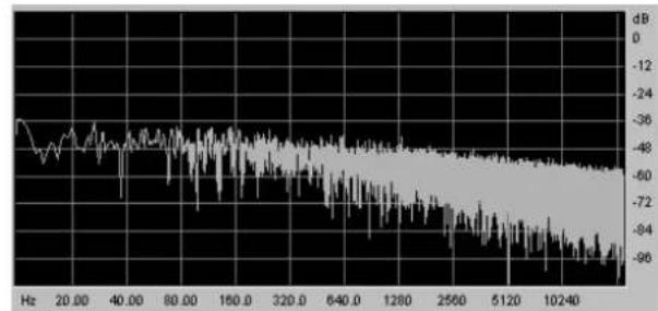 Arturia Modular V - Délai de déclenchement - 2