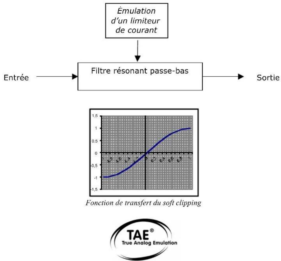 Arturia Modular V - La mise en œuvre du soft clipping - 1
