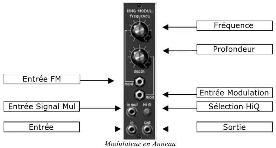 Arturia Modular V - Modulateur en anneau - 1