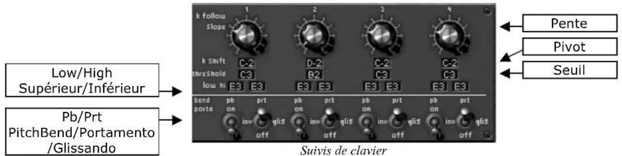 Arturia Modular V - Gestion des suivis de clavier - 1