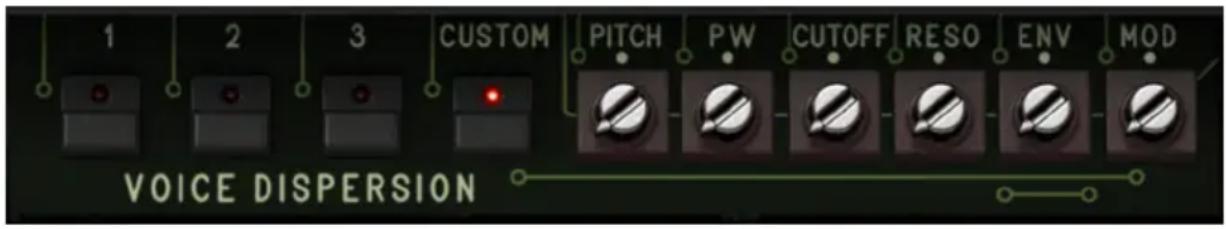 Arturia OBXA V - Contrôles Voice Dispersion - 1