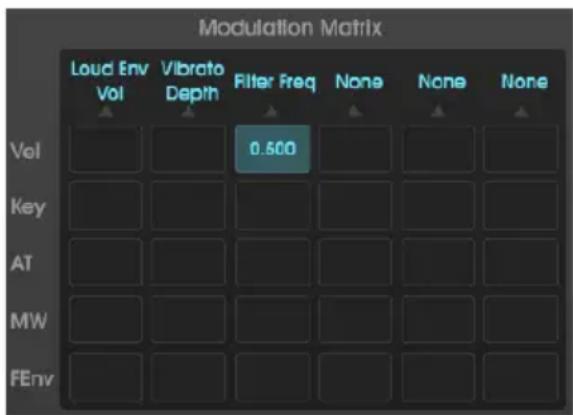 Arturia OBXA V - Input Modulation Matrix - 1