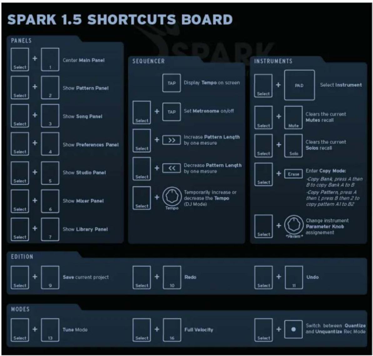 Arturia Spark Dubstep - Raccourcis du contrôleur - 1