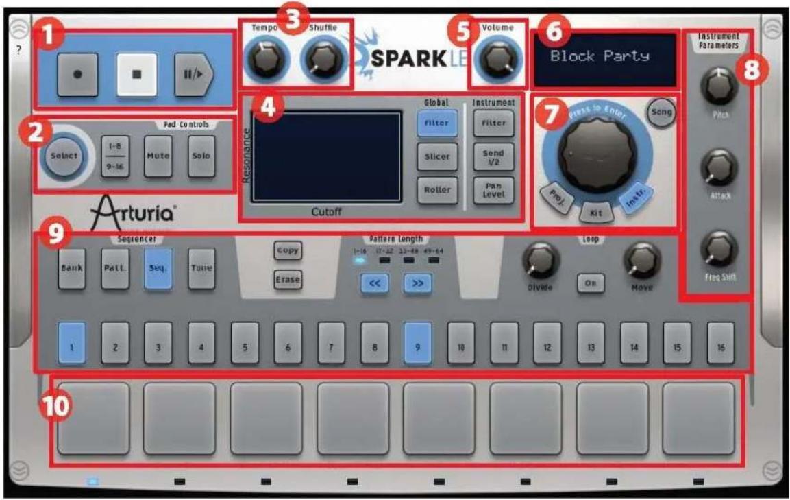 Arturia Spark Dubstep - LE PANNEAU CENTRAL (SPARKLE) - 1