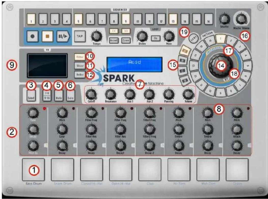 Arturia Spark Dubstep - LE PANNEAU CENTRAL (SPARK CREATIVE) - 1