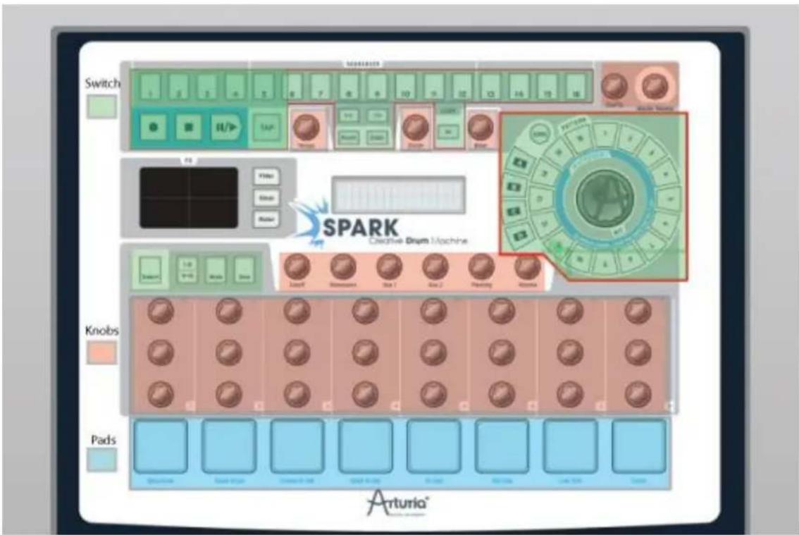 Arturia Spark Dubstep - L'interface - 1