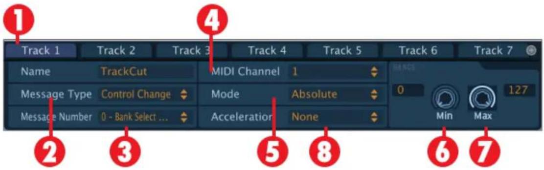 Arturia Spark Dubstep - Fenètre d'édition pour les potentiomètres instrument - 1