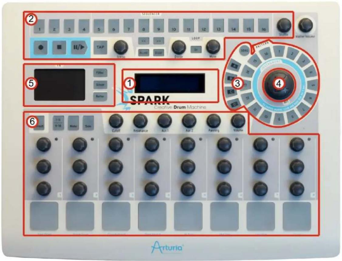 Arturia Spark Dubstep - LE PANNEAU CENTRAL - 1
