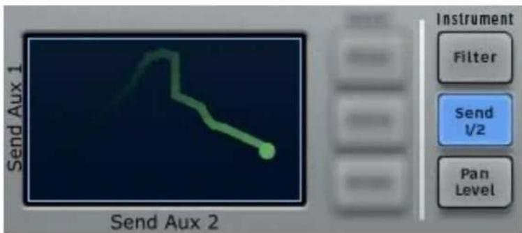 Arturia Spark Dubstep - Le bouton Send 1 / 2 - 1