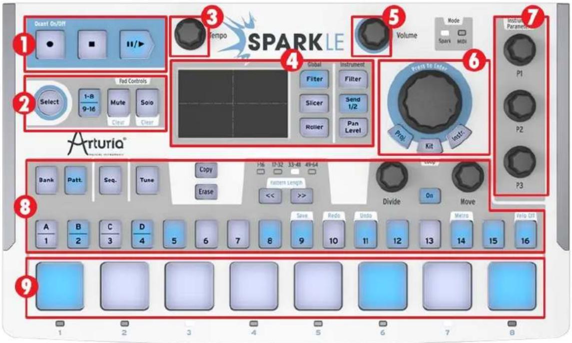 Arturia Spark Dubstep - LE PANNEAU SUPÉRIEUR - 1