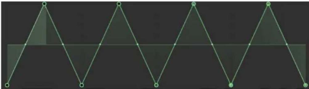 Arturia Sem V - Function Shift and Duplicate - フフトと複製 - 3