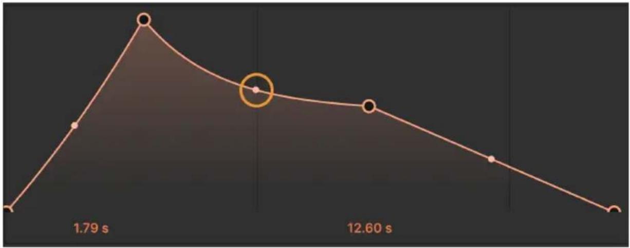 Arturia Sem V - 6.2.2.ADSR curves - 1
