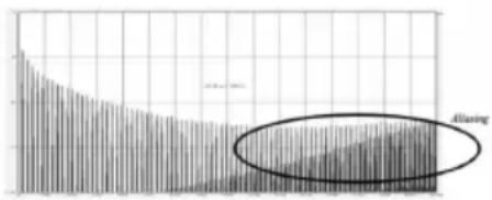 Arturia Synthi V - Des oscillateurs sans aliasing - 1