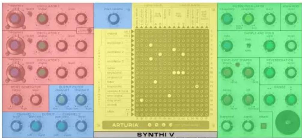 Arturia Synthi V - Regroupement visuel - 1