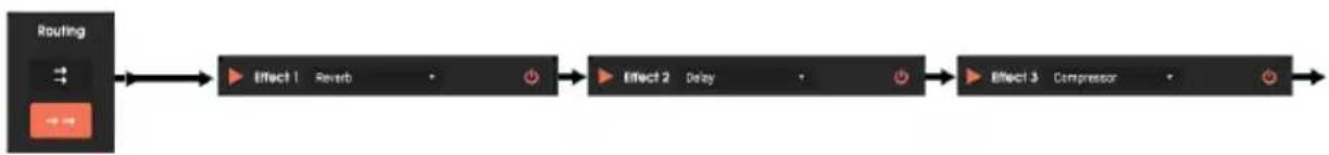 Arturia Vocoder V - Routage des effets en parallèle et en série - 3