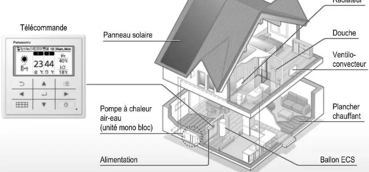 PANASONIC WHMXC16J9E8 - Avant de l'utiliser, assurez-vous que le système a été correctement installé par un revendeur agréé suivant les instructions données. - 1