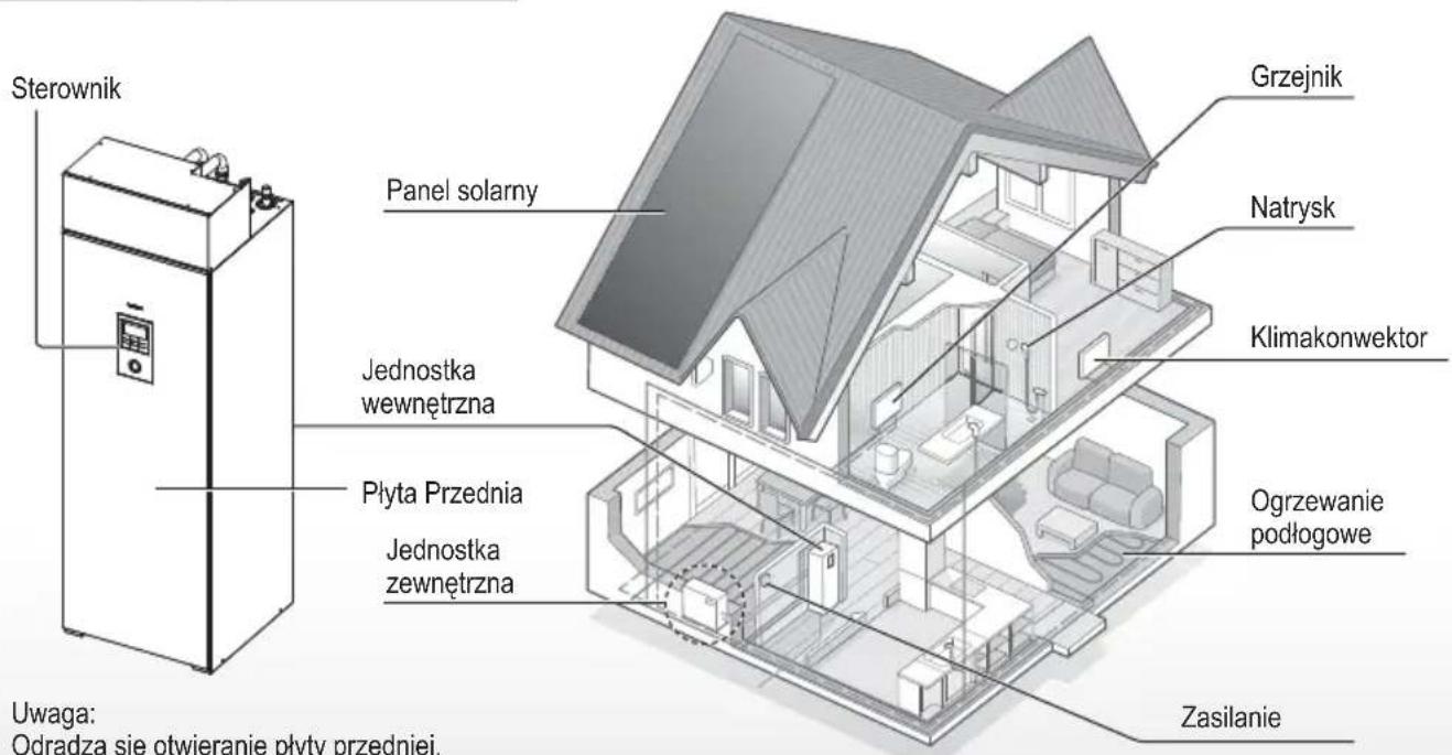 PANASONIC WHADF0309J3E5CM - Przed użyciem należy upewnić się, że system został prawidłowo zainstalowany przez akredytowanego instalatora zgodnie z podanymi instrukcjami. - 1