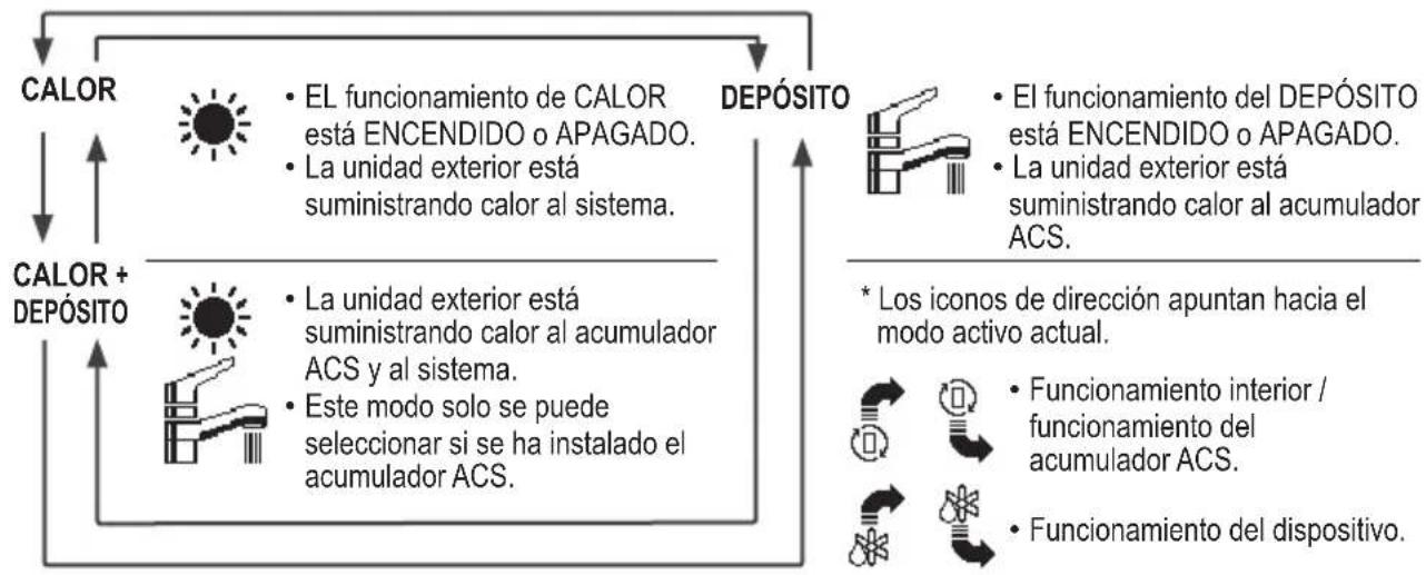 PANASONIC WHADF0309J3E5CM - Botones y pantalla de mando a distancia - 2