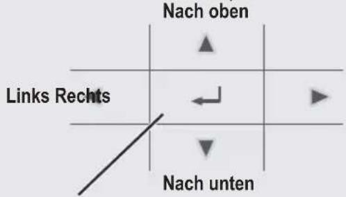 PANASONIC WHADF0309J3E5CM - Schnellmenü-Taste - 2