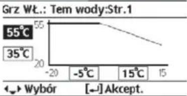 PANASONIC WHADF0309J3E5CM - Kopiuj harmonogram - 36