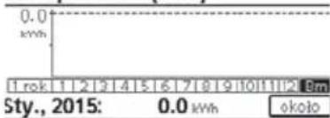 PANASONIC WHADF0309J3E5CM - Kopiuj harmonogram - 1