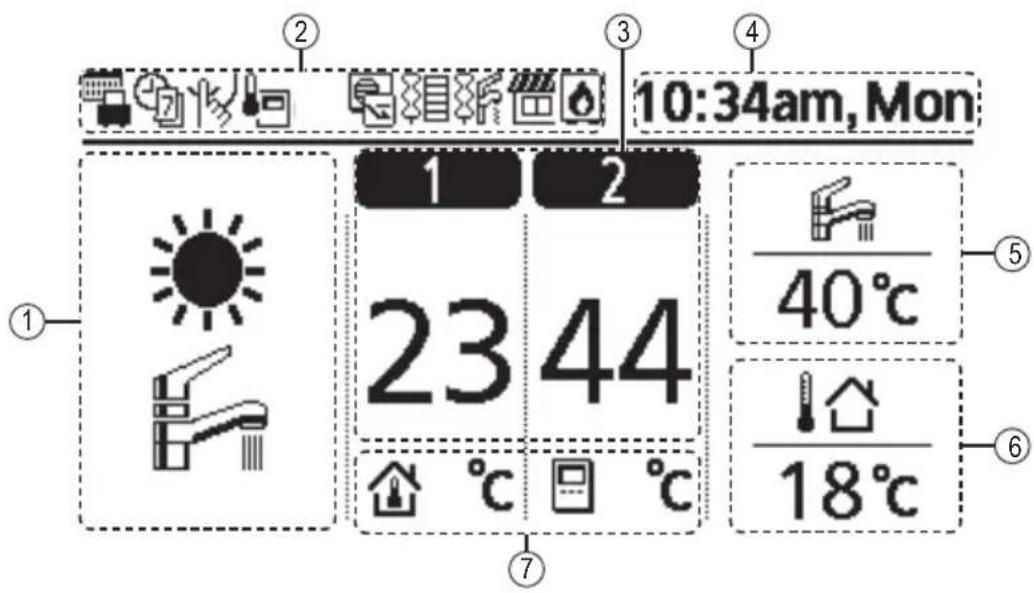 PANASONIC WHADF0309J3E5CM - Remote Controller buttons and display - 1