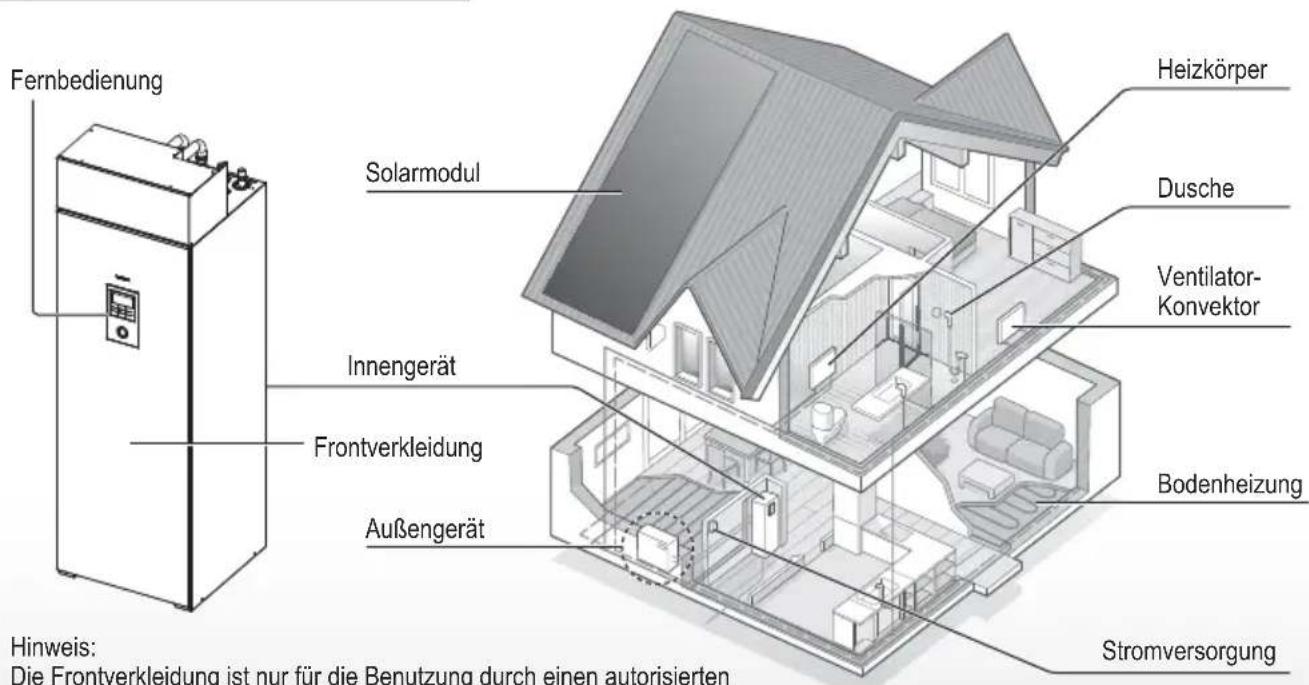 PANASONIC WHADF0309J3E5CM - Stellen Sie vor der Verwendung sicher, dass das System von einem Fachinstallateur ordnungsgemäß nach den Anleitungen installiert wurde. - 1