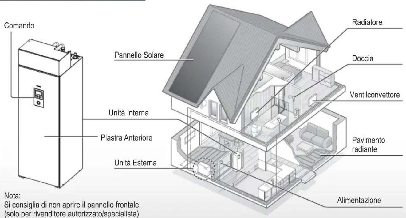 PANASONIC WHADF0309J3E5CM - Prima dell'uso, assicurarsi che il sistema sia stato installato correttamente da un rivenditore autorizzato in base alle istruzioni fornite. - 1