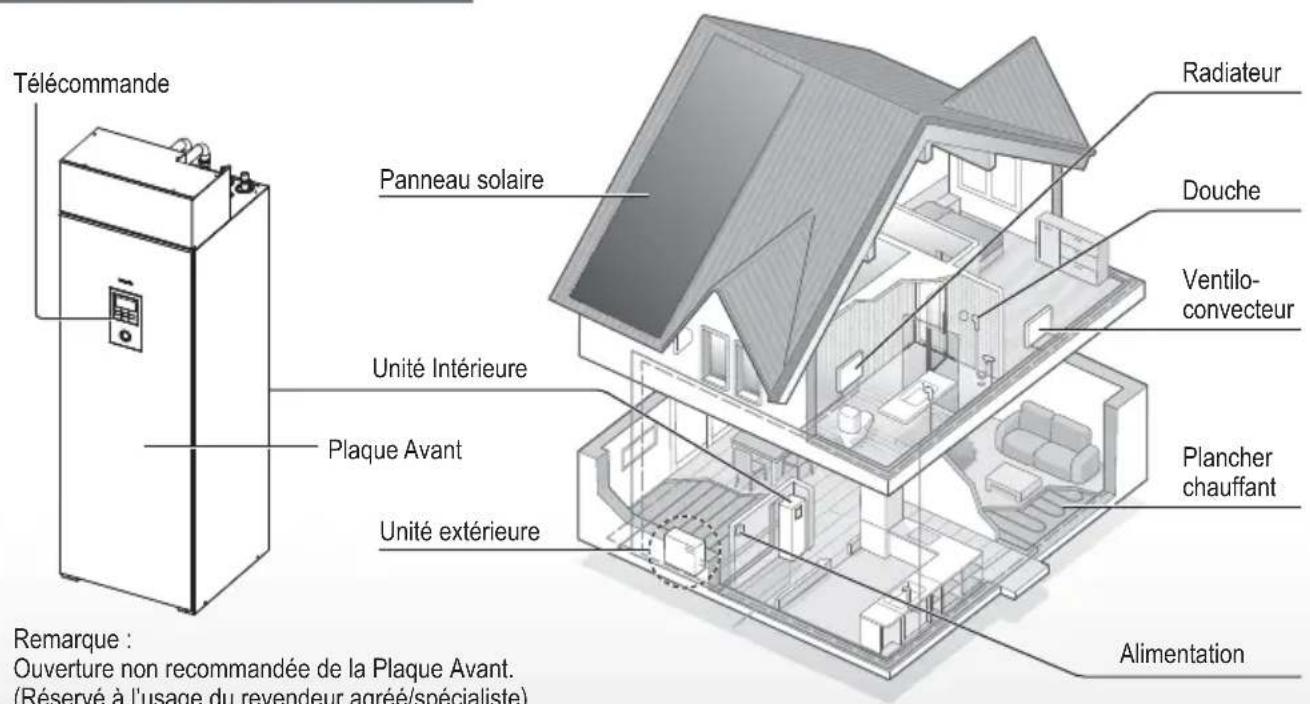 PANASONIC WHADF0309J3E5CM - Avant de l'utiliser, assurez-vous que le système a été correctement installé par un revendeur agréé suivant les instructions données. - 1