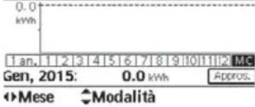 PANASONIC WHADF0309J3E5CM - Copia orari - 1