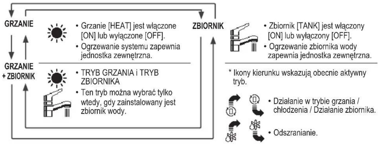 PANASONIC WHADF0309J3E5CM - Wyświetlacz - 1