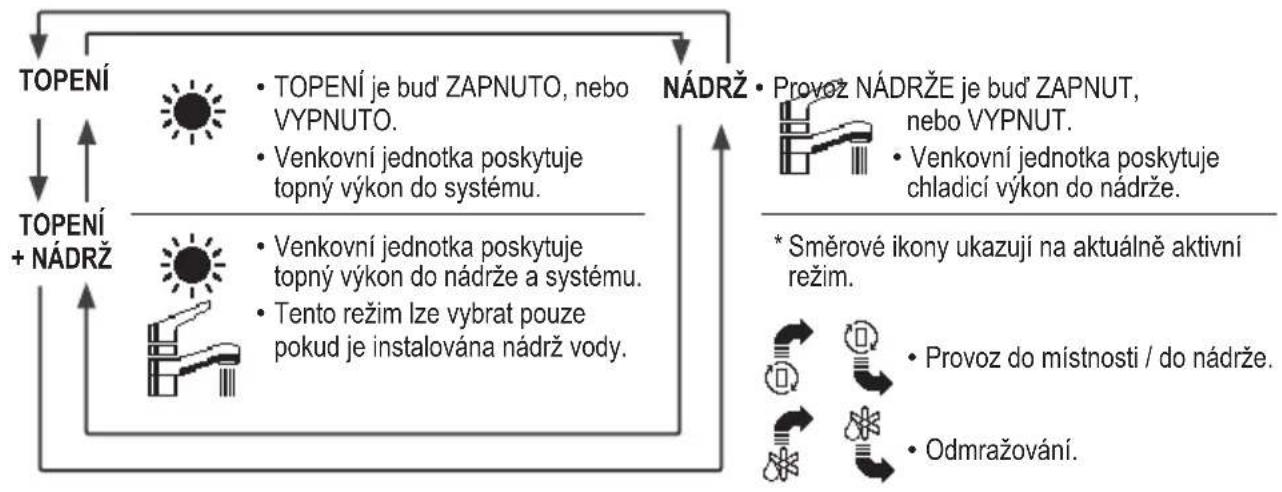 PANASONIC WHADF0309J3E5CM - Displej - 1