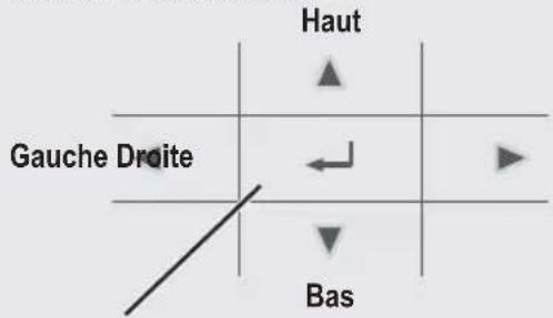 PANASONIC WHADF0309J3E5CM - Touches / Voyant - 2