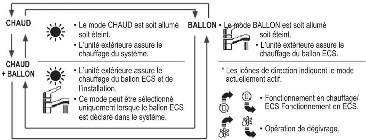 PANASONIC WHADF0309J3E5CM - Affi chage - 1