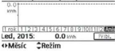 PANASONIC WHADF0309J3E5CM - Pro uživatele - 2
