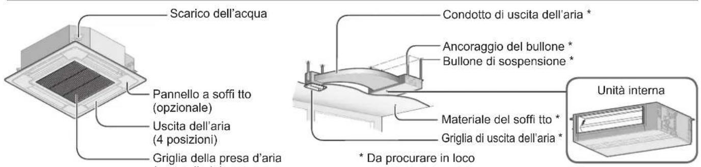 PANASONIC S22MU1E5A - Nome delle parti - 1